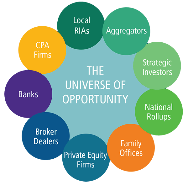 M&A Diamond Consultants Universe of Opportunity M&A Diamond Consultants Universe of Opportunity